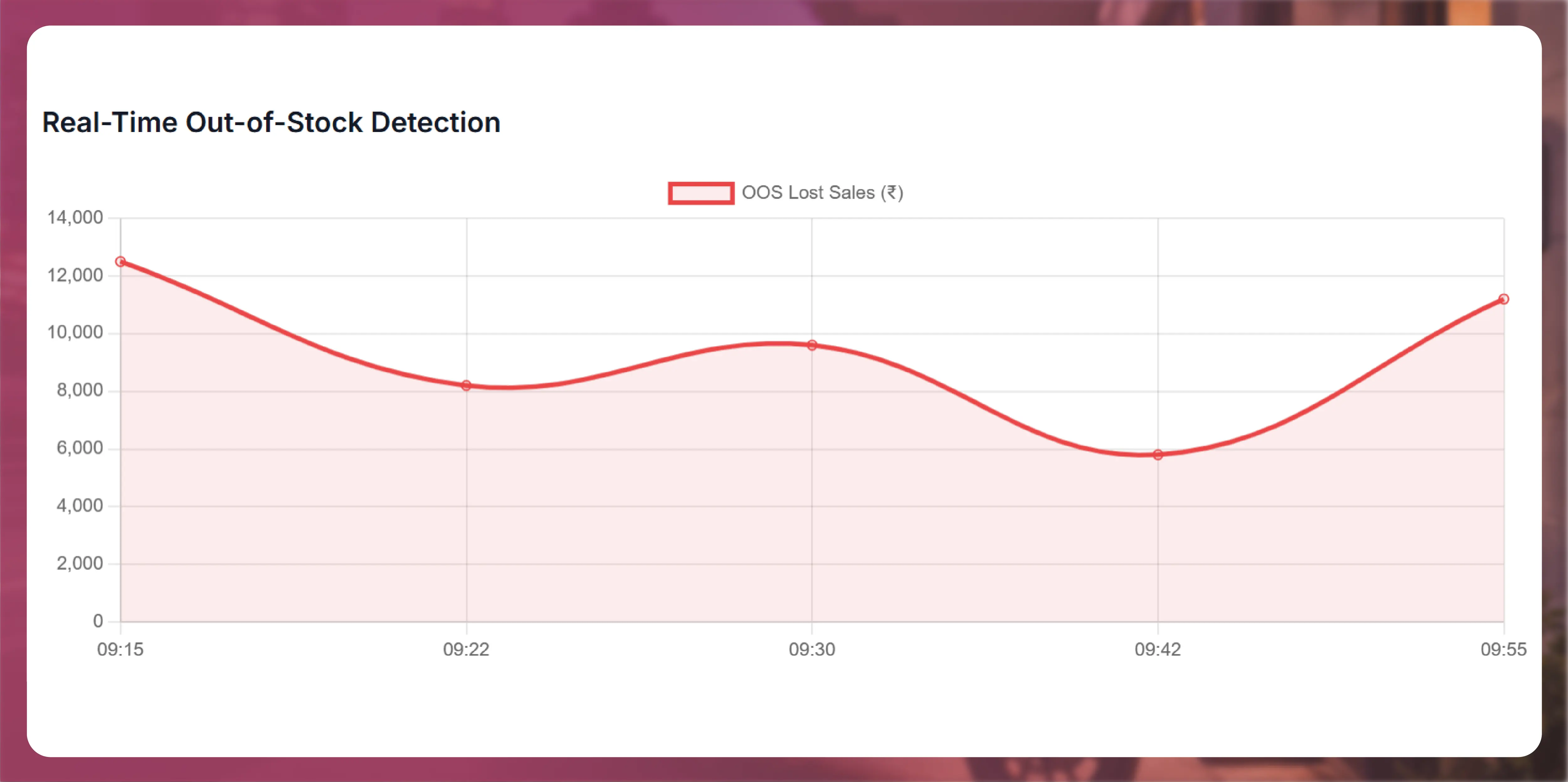 Crex Data Scraping - Solving Accuracy and Data Consistency Issues in Cricket Analytics